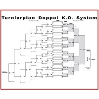 Turnierplan bis 32 Spieler (Doppel-KO) 70x50cm