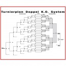 Turnierplan bis 32 Spieler (Doppel-KO) 70x50cm