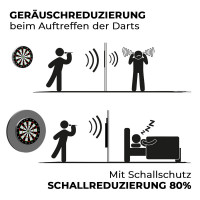Karella - Schallschutz Ultimo �69 cm f�r Steeldartboards